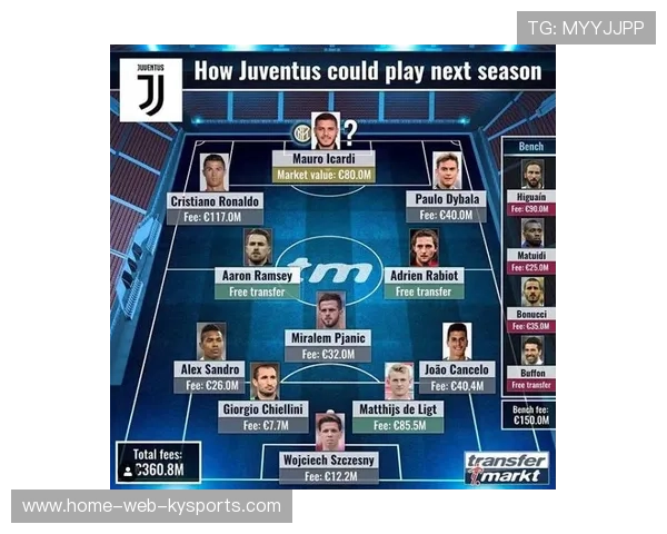 尤文图斯研究梅西式前场组织：战术革新的深度解读