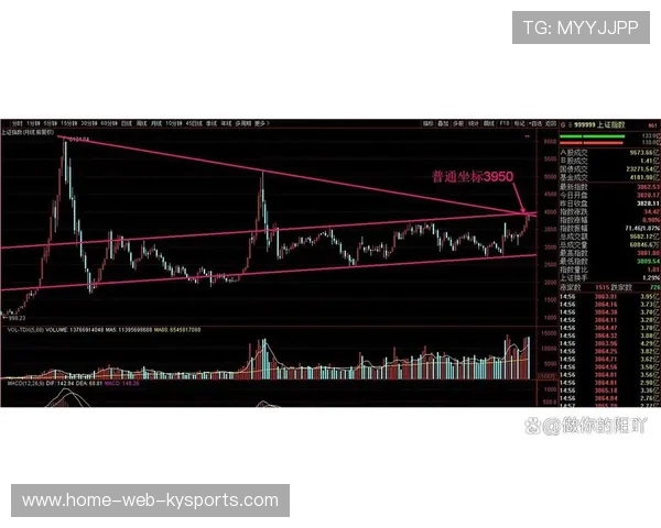 四连阳后如何看待创业板后市空间?,四连阳战法涨停 四连阳后如何看待创业板后市空间?,四连阳战法涨停