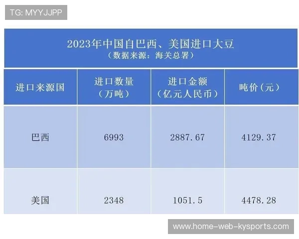 贸易谈判关键节点：中国暂停采购美国大豆，中国减少美国大豆进口