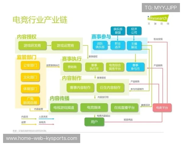 电竞行业的产业责任评价